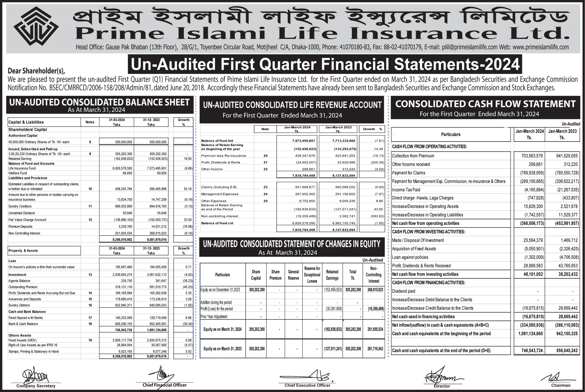 Prime Islami Life Insurance Limited First Quater 