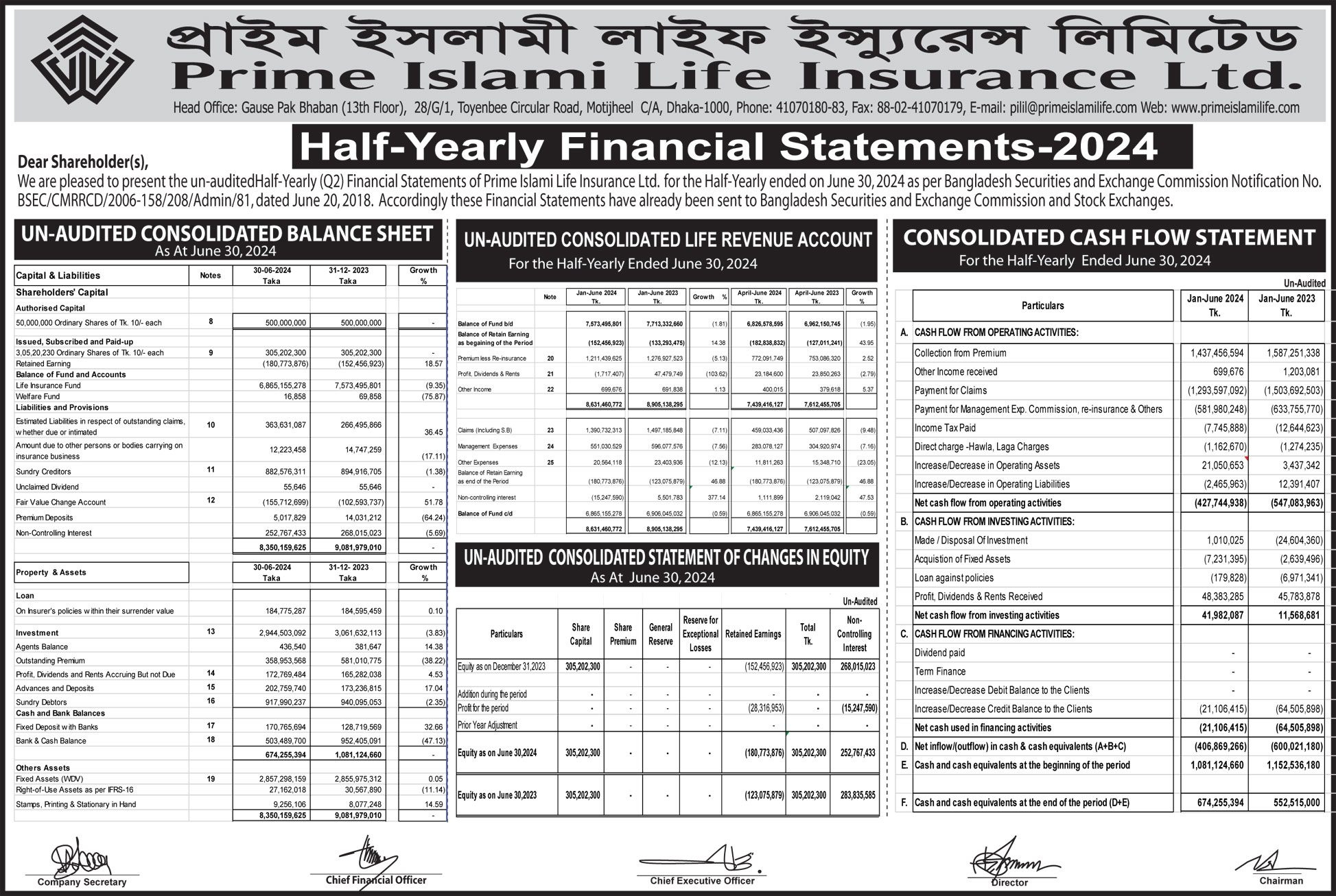 Prime Islami Life Insurance Limited Half Yearly