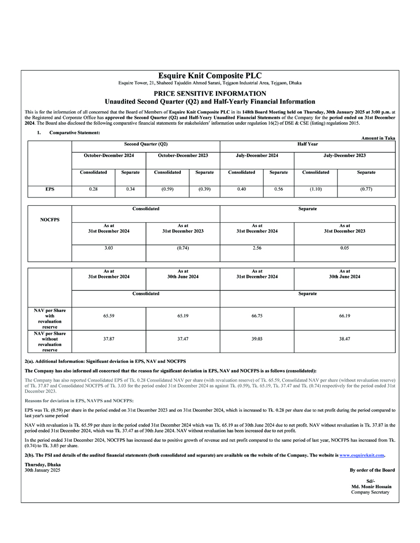 Unaudited Second Quarter (Q2) and Half-Yearly Financial Information of  Esquire Knit Composite PLC