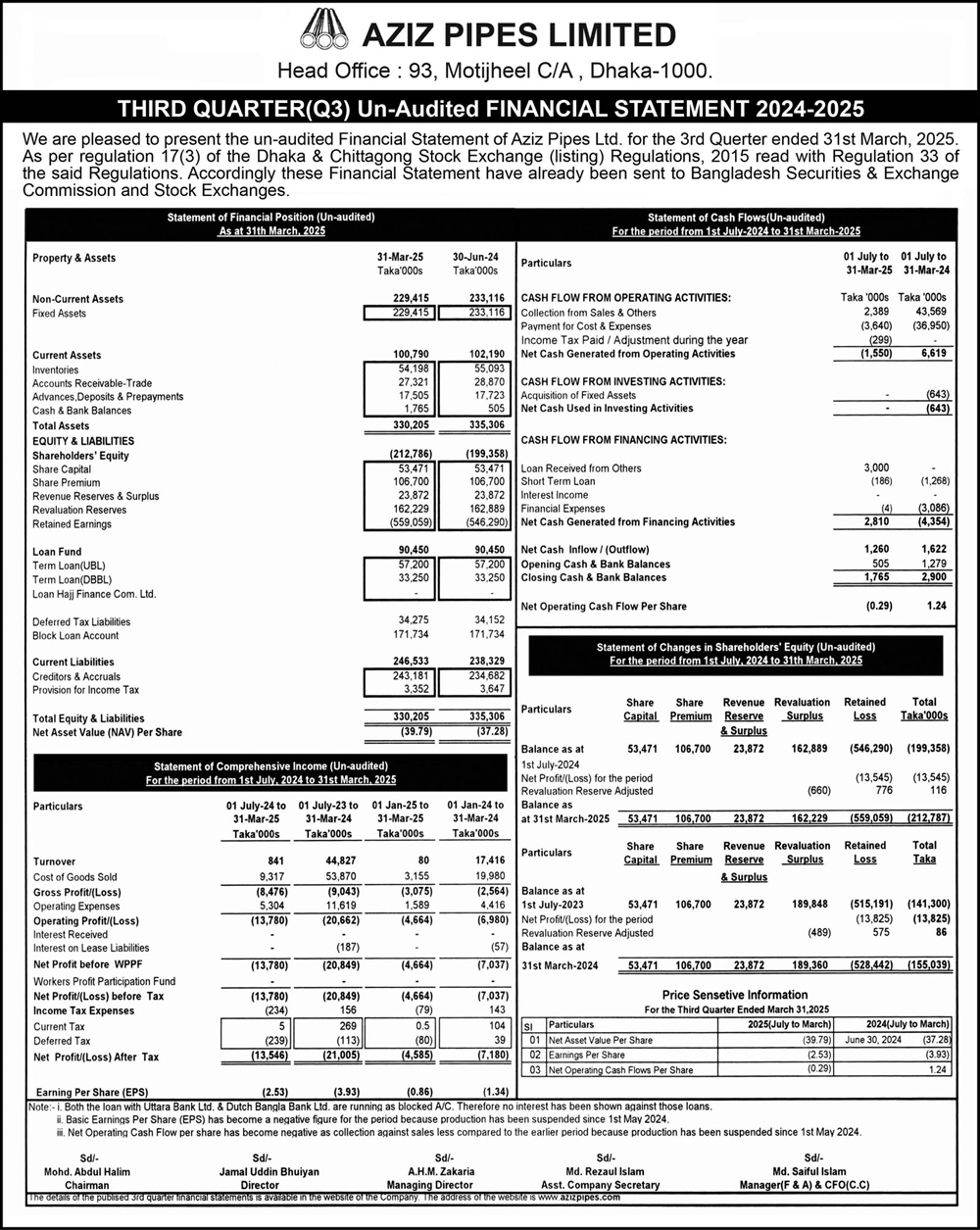 Aziz Pipes Ltd Financial Statement