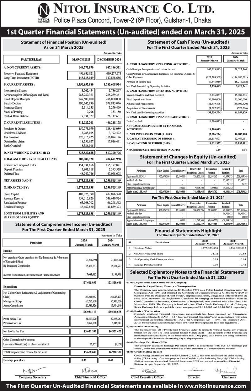 Price Sensitive Information of Nitol Insurance Company Limited
