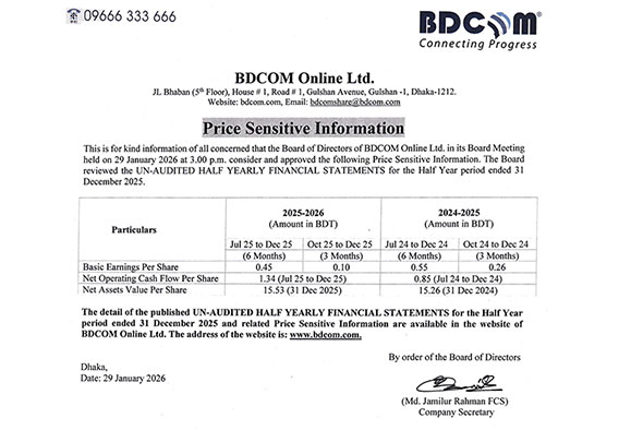 Price Sensitive Information of BDCOM Online Ltd.